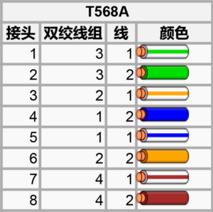 T568A